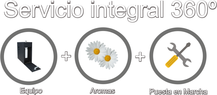 alquilar purificadores aire hepa